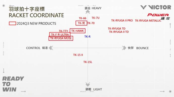 VICTOR THRUSTER SI (兕) X - ELECTRUM - Afbeelding 8