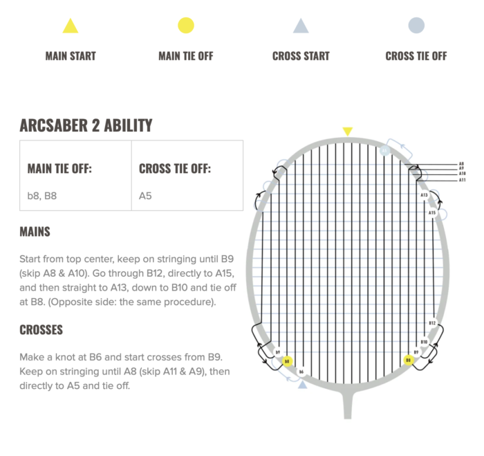 YONEX ARCSABER 2 ABILITY - ZWART/ROZE - Afbeelding 6