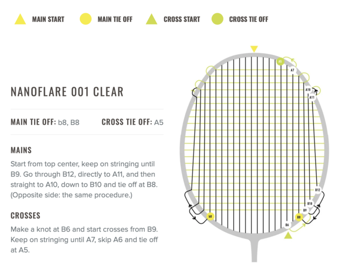 YONEX NANOFLARE 001 CLEAR - WIT - Afbeelding 4