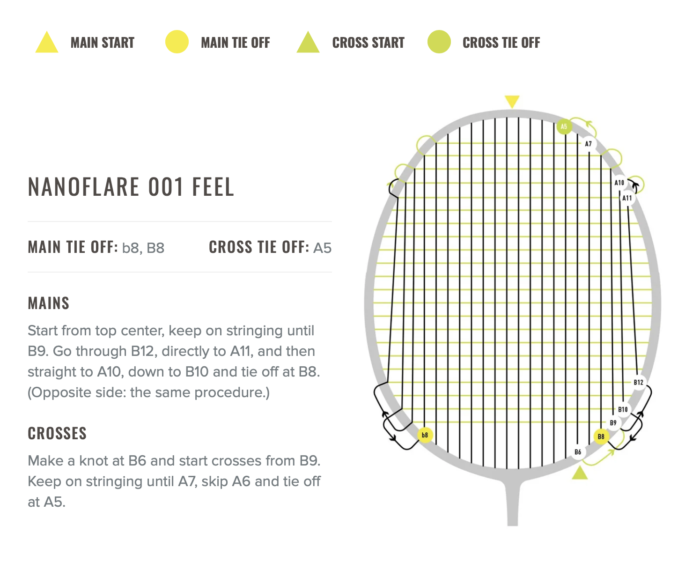 YONEX NANOFLARE 001 FEEL - WIT - Afbeelding 3