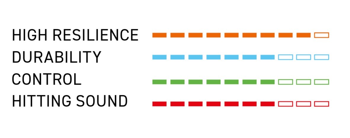 VICTOR VBS 63 - WIT - COIL 200M - Afbeelding 2