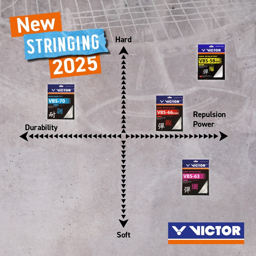 VICTOR VBS 63 - WIT - COIL 200M - Afbeelding 4