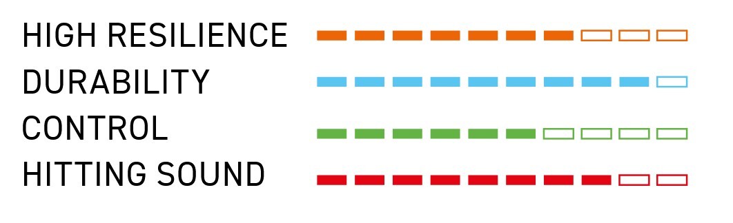 VICTOR VBS 70 - GROEN - COIL 200M - Afbeelding 2