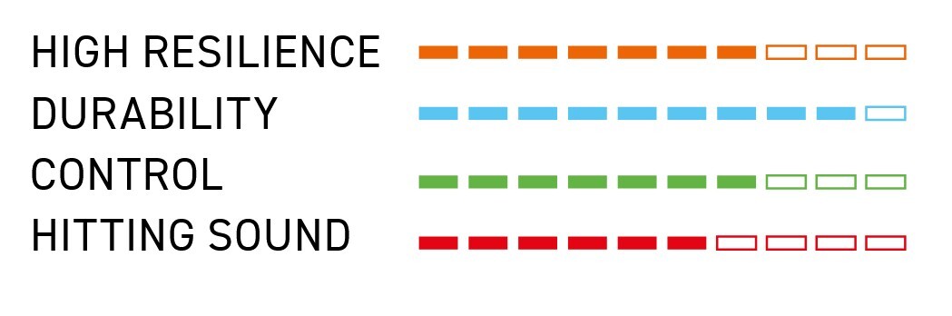 VICTOR VS 69 FM - ROYAL BLUE/ LIGHT BLUE - SET 10M - Afbeelding 4