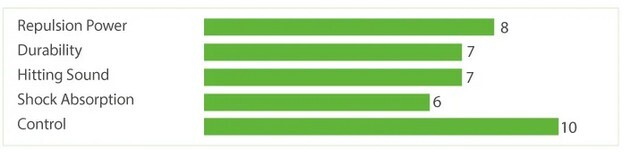 YONEX AEROBITE BOOST - GEEL/ZWART - SET 10M - Afbeelding 2
