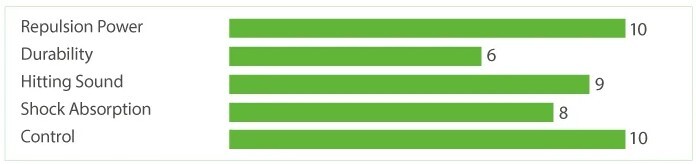 YONEX AEROBITE - ROOD/WIT - SET 10M - Afbeelding 2