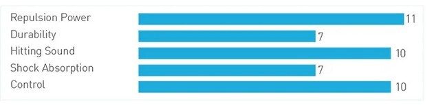 YONEX EXBOLT 63 - ZWART - SET 10M - Afbeelding 2