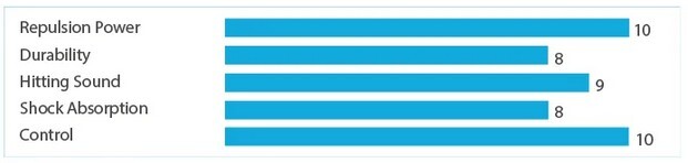 YONEX EXBOLT 65 - GEEL - SET 10M - Afbeelding 2