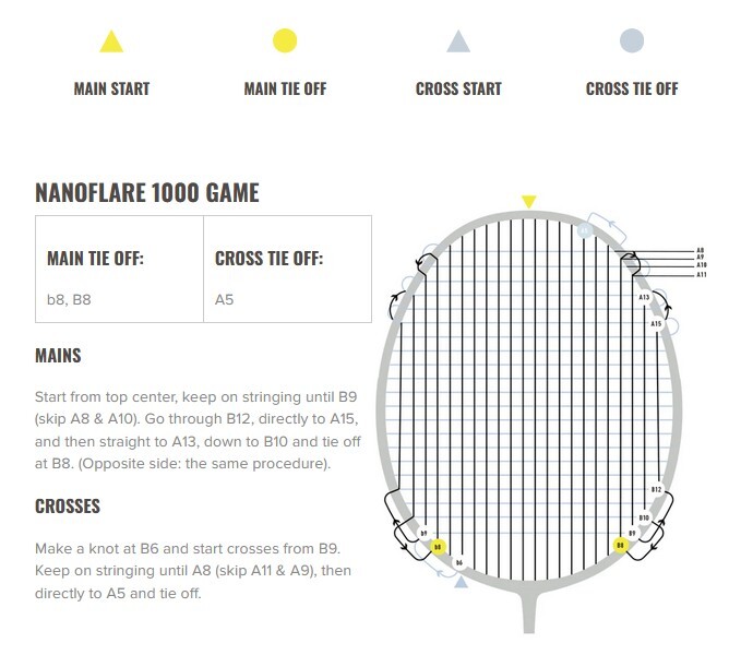 YONEX NANOFLARE 1000 GAME - GEEL/ZWART - Afbeelding 8
