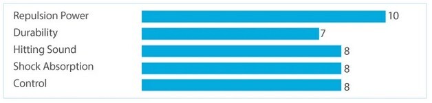 YONEX NANOGY 98 - COSMIC GOLD - COIL 200M - Afbeelding 2