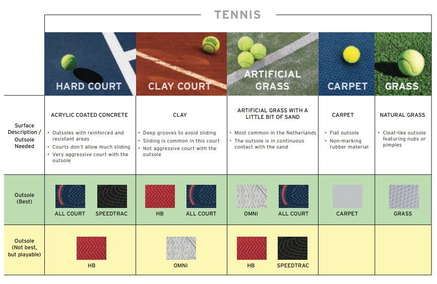 BABOLAT JET TERE 2 CLAY - WIT / PORT ROYALE - Afbeelding 8